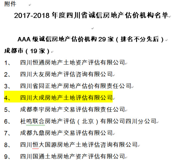 我公司榮獲“2017-2018年度四川省AAA級誠信房地產(chǎn)估價機構”