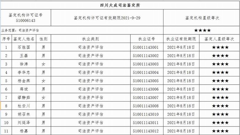 我機(jī)構(gòu)榮獲司法鑒定四星級誠信等級評價